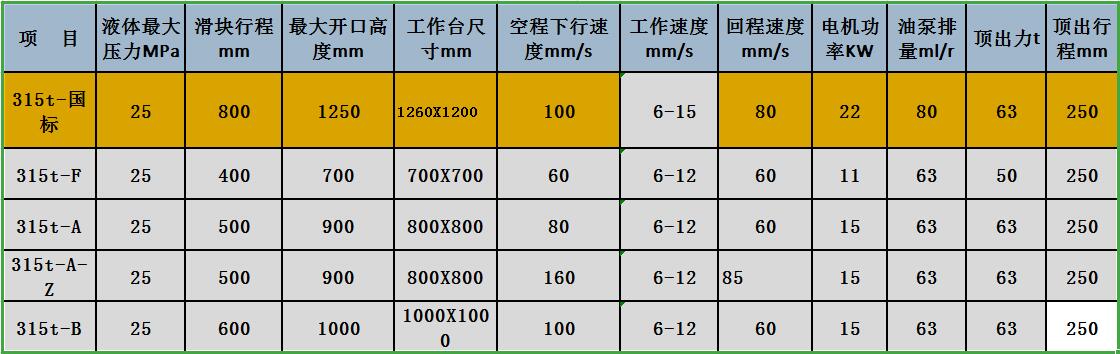 315噸魚餌塊成型液壓機(jī)(圖4) 315噸魚餌塊成型液壓機(jī)(圖4)