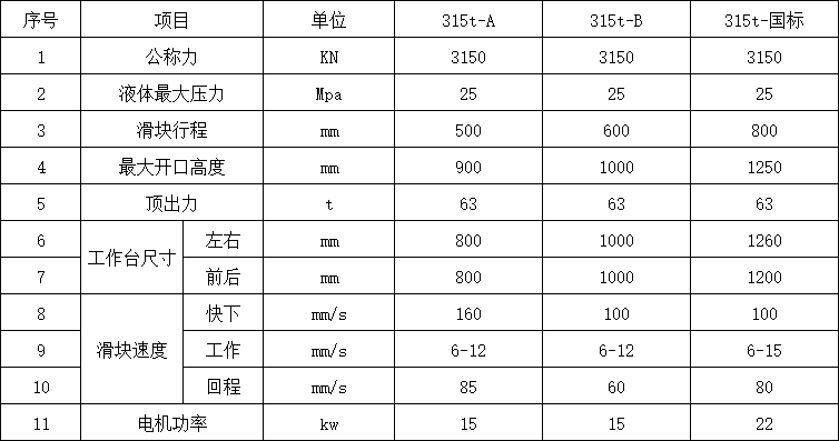 315噸三梁四柱液壓機(jī)參數(shù).png