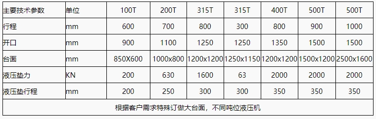 315t龍門液壓機(jī)參數(shù).png