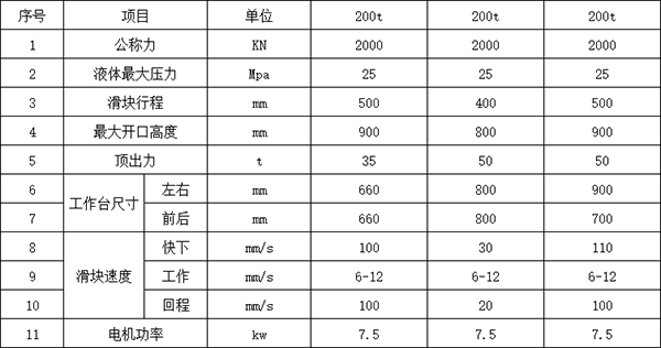 200噸四柱液壓機參數(shù).png