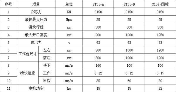 315噸四柱液壓機(jī)參數(shù).png